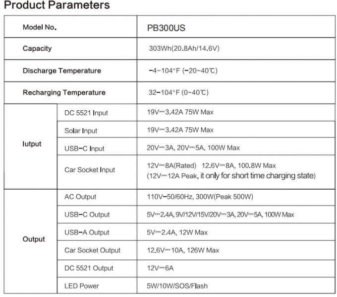 Émetteur solaire portable de 300 W homologué PB-US/EU/UK Standard 1